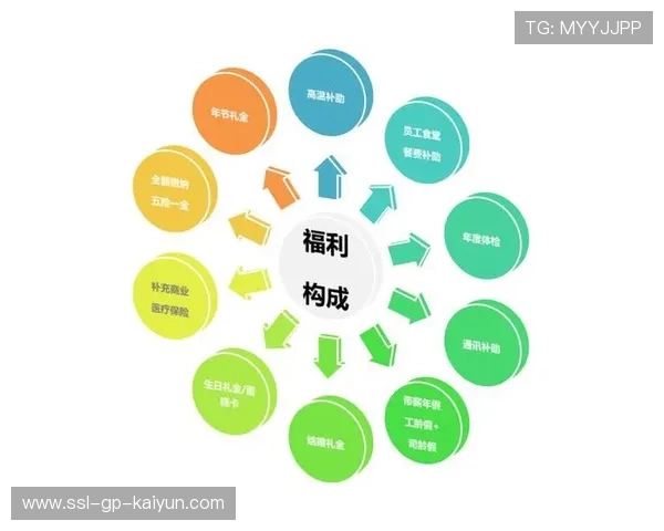 羽毛球教练员薪酬与福利体系改进，羽毛球教练员高薪聘请